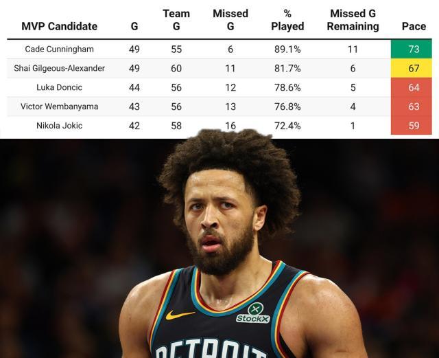 在线体育-坎宁安MVP行情直线飙升 只因SGA约基奇出勤告急！